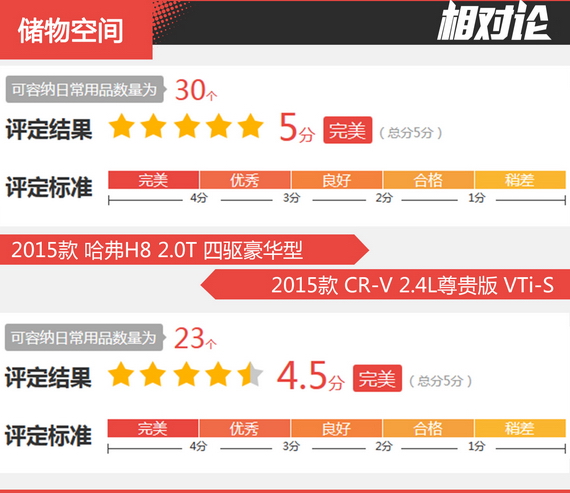 相对论 哈弗H8凭什么媲美合资SUV
