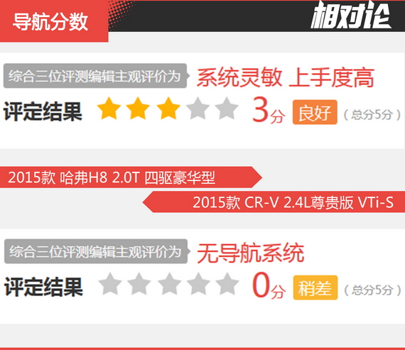 相对论 哈弗H8凭什么媲美合资SUV