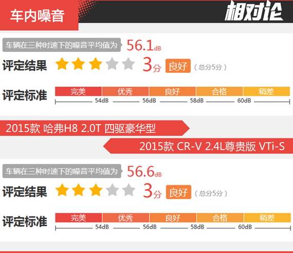 相对论 哈弗H8凭什么媲美合资SUV