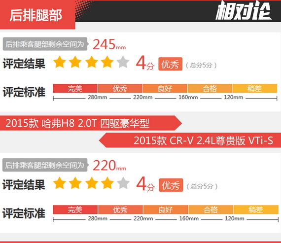 相对论 哈弗H8凭什么媲美合资SUV