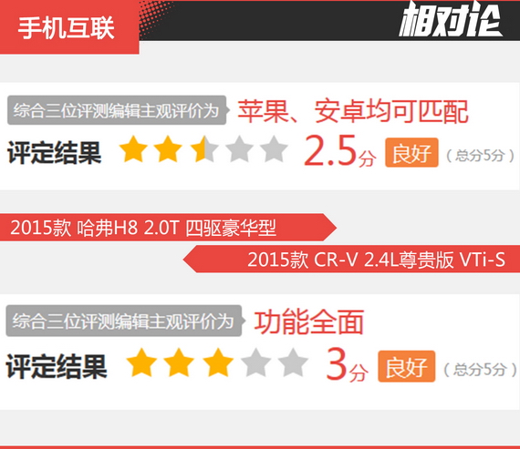 相对论 哈弗H8凭什么媲美合资SUV