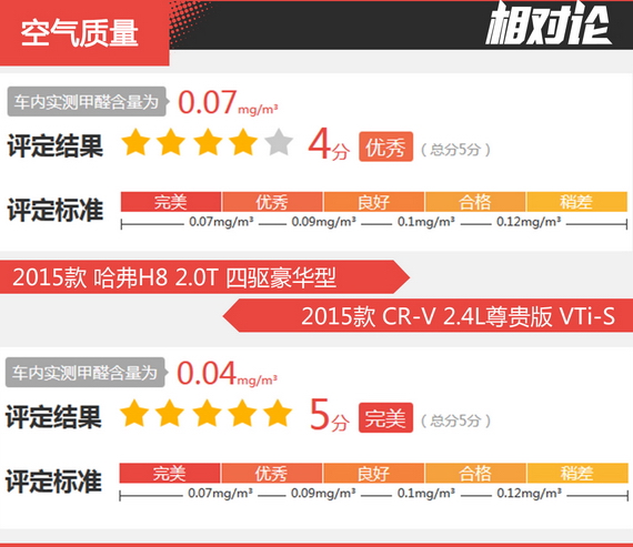 相对论 哈弗H8凭什么媲美合资SUV