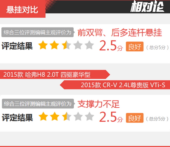 相对论 哈弗H8凭什么媲美合资SUV