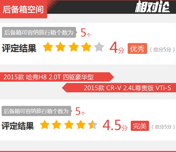 相对论 哈弗H8凭什么媲美合资SUV