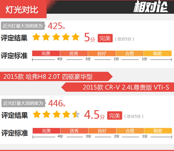 相对论 哈弗H8凭什么媲美合资SUV