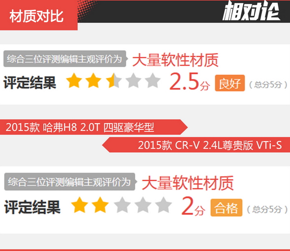 相对论 哈弗H8凭什么媲美合资SUV