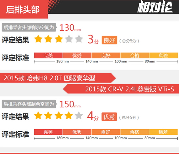 相对论 哈弗H8凭什么媲美合资SUV