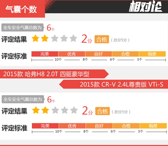 相对论 哈弗H8凭什么媲美合资SUV