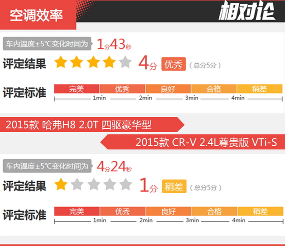 相对论 哈弗H8凭什么媲美合资SUV