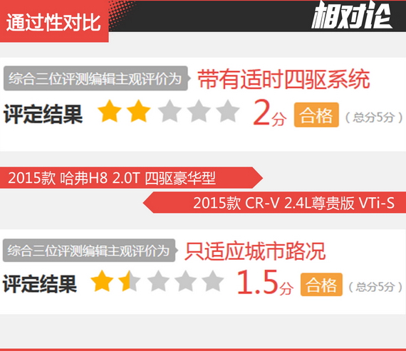 相对论 哈弗H8凭什么媲美合资SUV
