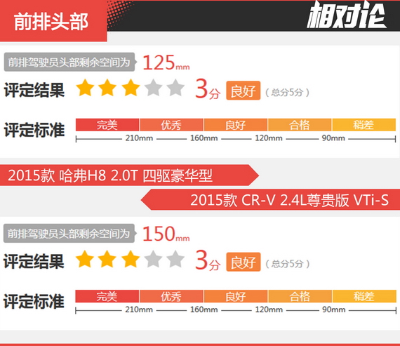 相对论 哈弗H8凭什么媲美合资SUV
