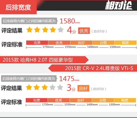 相对论 哈弗H8凭什么媲美合资SUV