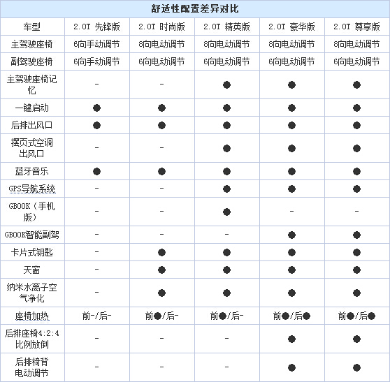 全新皇冠2.0T/2.5L配置曝光 共7款车型 