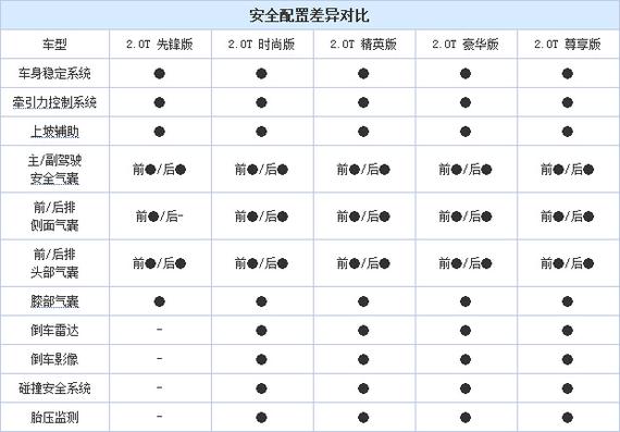 全新皇冠2.0T/2.5L配置曝光 共7款车型 