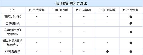 全新皇冠2.0T/2.5L配置曝光 共7款车型 