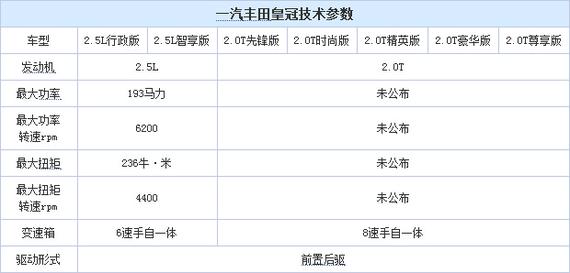 全新皇冠2.0T/2.5L配置曝光 共7款车型 