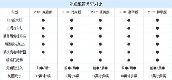 全新皇冠2.0T/2.5L配置曝光 共7款车型 