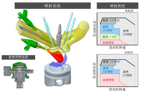新皇冠2.0T技术大爆炸