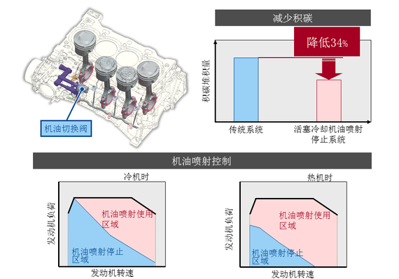 新皇冠2.0T技术大爆炸