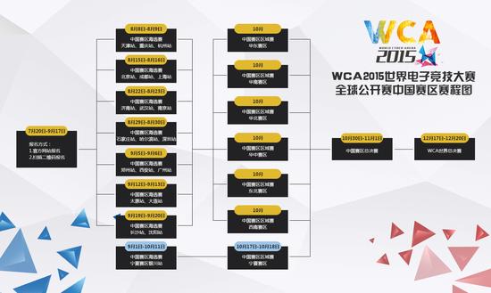 【图5】中国区全民公开赛赛程安排