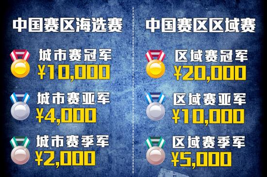 【图4】中国区全民公开赛奖金分配