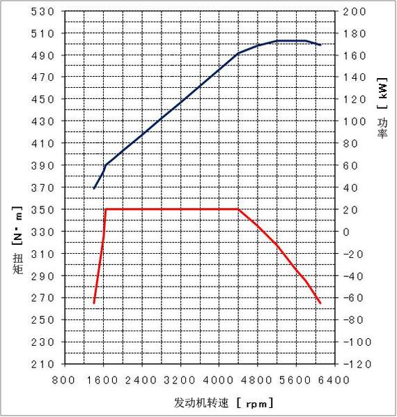 新皇冠2.0T技术大爆炸