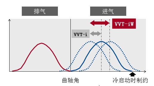新皇冠2.0T技术大爆炸