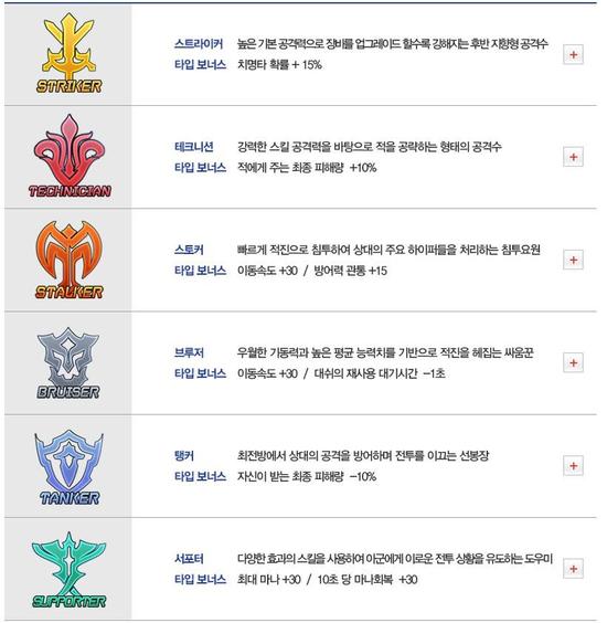 六个英雄种类划分