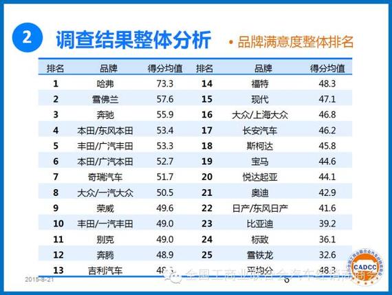 经销商满意度恶化 建议暂停现行销售办法