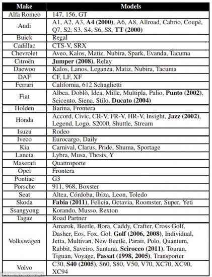Y语角第4期 你的爱车上了黑客秒开名单吗？
