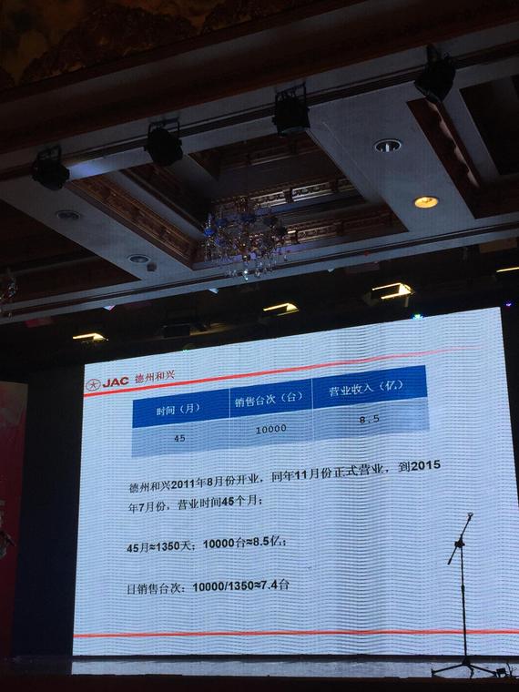 德州和兴汽车1万台交车盛典暨4周年答谢