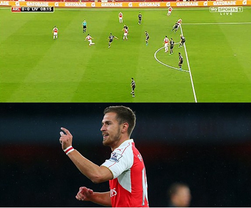 拉姆塞进球，抗议越位判罚