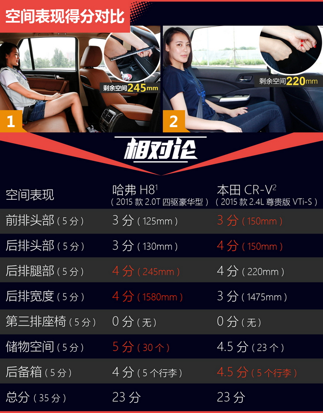 相对论 哈弗H8凭什么媲美合资SUV