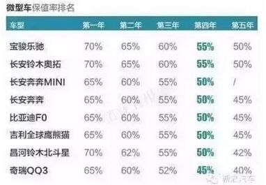 最全二手车残值率 你的车还值多少钱？