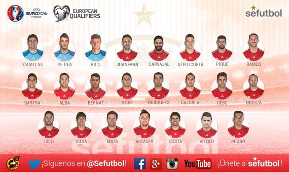 西班牙国家队最新名单