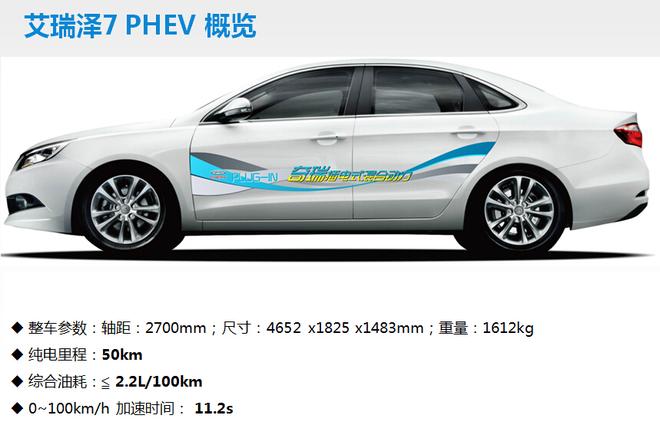 艾瑞泽7PHEV