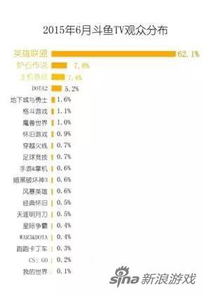 游戏直播行业究极地震！斗鱼顶级主播集体跳槽