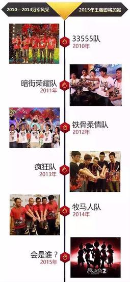 图1：2015全民PK赛冠军揭晓