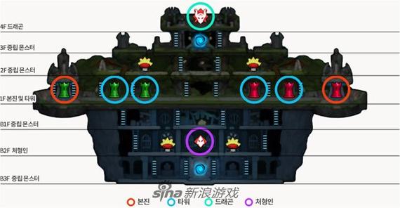 《超宇宙》地图构造