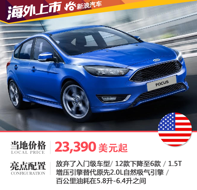 2016款福克斯澳洲上市 23,390美元起 