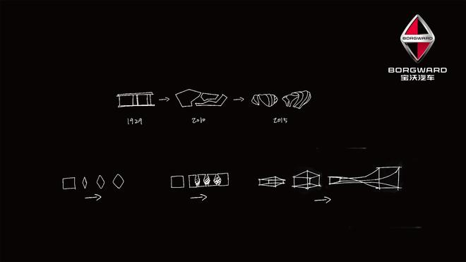 德国宝沃公布法兰克福车展展台设计图