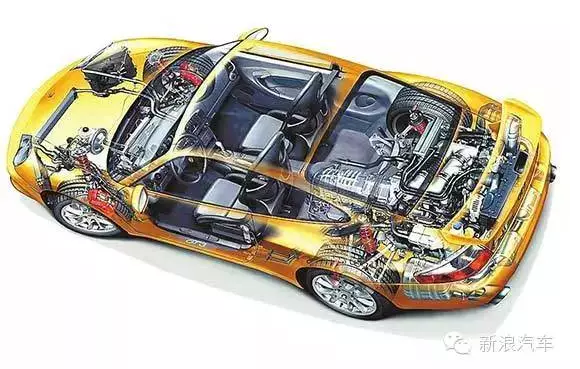 新车磨合需注意的以下十点 你做到几点？