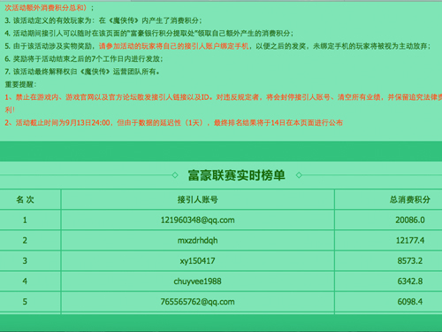 图4  富豪实时榜，加油冲进前30吧！