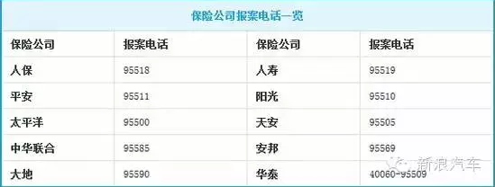 黄金48小时 冰雹砸坏爱车应尽快报保险