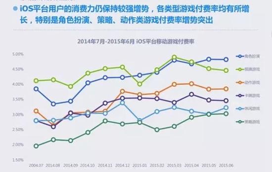 数据来源：Talking Data