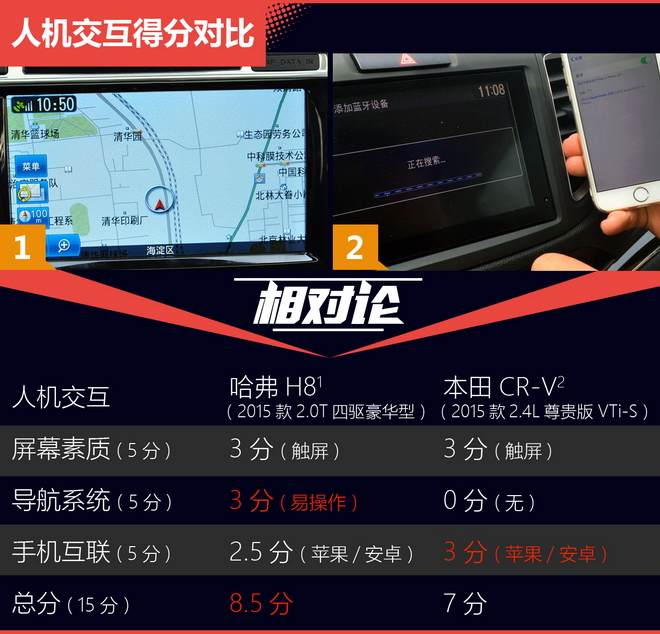 相对论 哈弗H8凭什么媲美合资SUV
