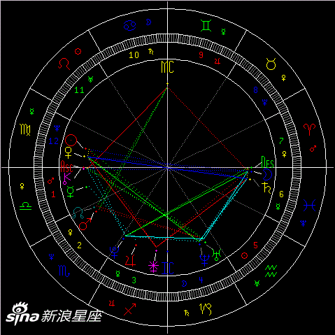 基础占星:第十二宫详解(组图)|占星|教程|宫位_新浪星座_新浪网