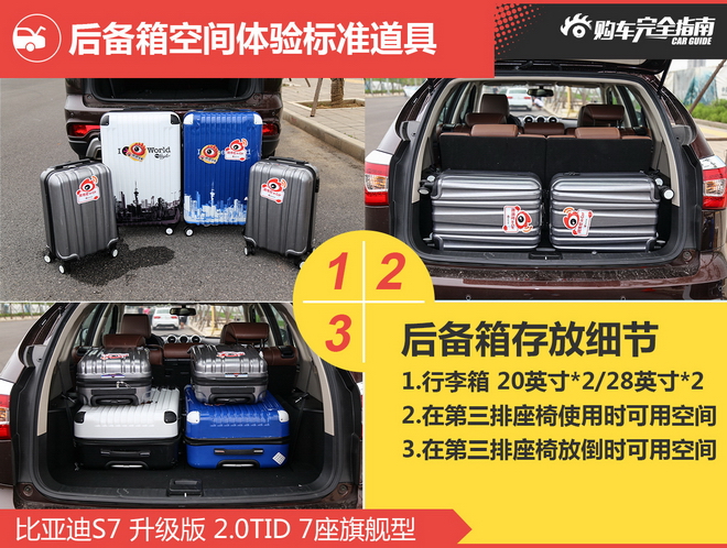 相对论 哈弗H6孤独求败 比亚迪S7终遇对手