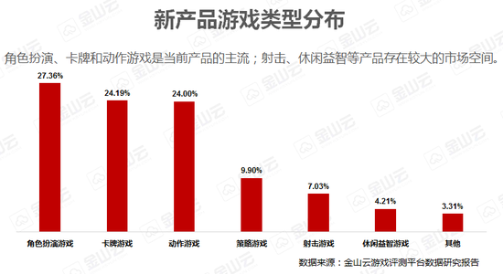 手游立项前，分析玩家喜好，并结合自己的产品定位，针对细分人群开发创新点，也是博得成功的主要方式