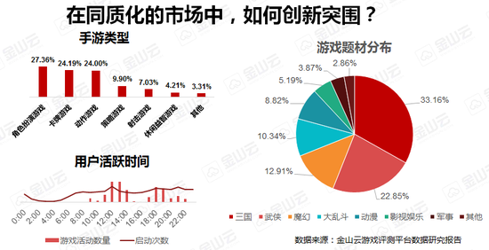 题材和类型有限、用户消费习惯趋同，在这样的高度相似的市场条件下，立项中考虑充分发挥优势，创新点做得独特，方有可能造就一款“精品手游”